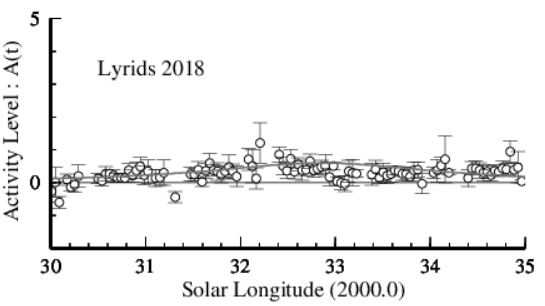 2018年4月こと座流星群観測結果